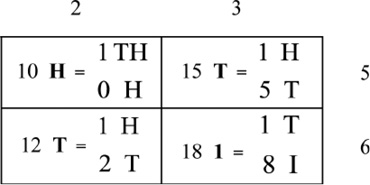 Table7.12.tif