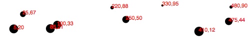 Scatterplot with more padding