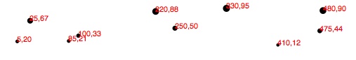 Scatterplot with scaled radii