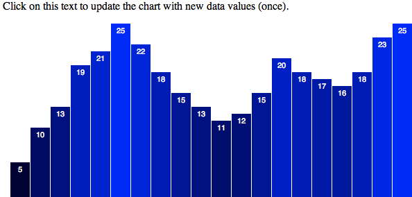 Updatable bar chart