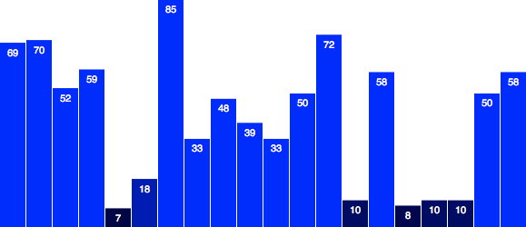 A slightly different scale, due to slightly different data