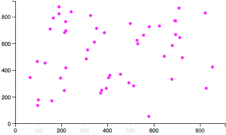 Hot pink circles, midtransition