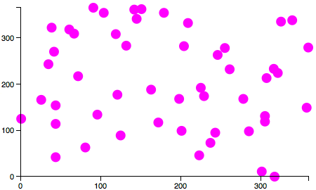 Points exceeding the chart area