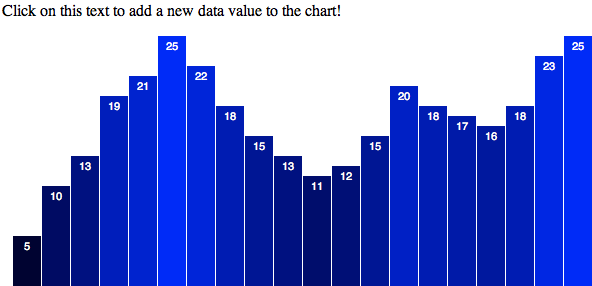 Initial bar chart