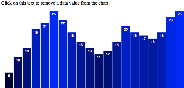 Initial bar chart