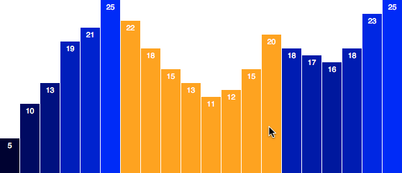 Using D3 to set an orange fill on mouseover