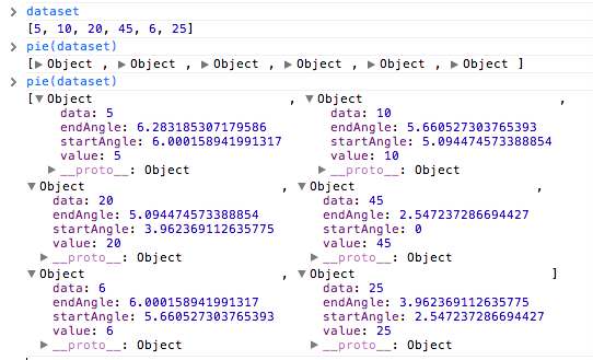 Your data, pie-ified