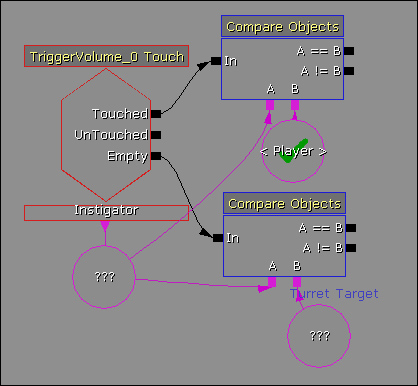 Creating/Spawning a single tower