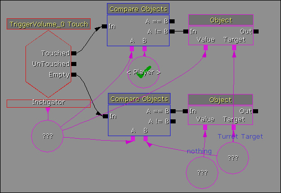 Creating/Spawning a single tower