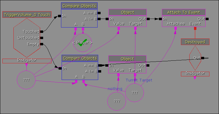 Creating/Spawning a single tower