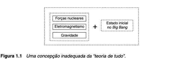 Figura 1.1