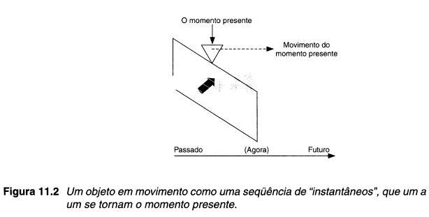 Figura 11.2