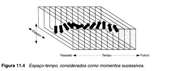 Figura 11.4