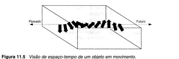 Figura 11.5