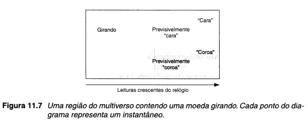 Figura 11.7