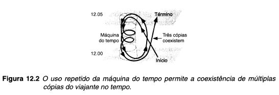 Figura 12.2