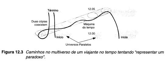 Figura 12.3