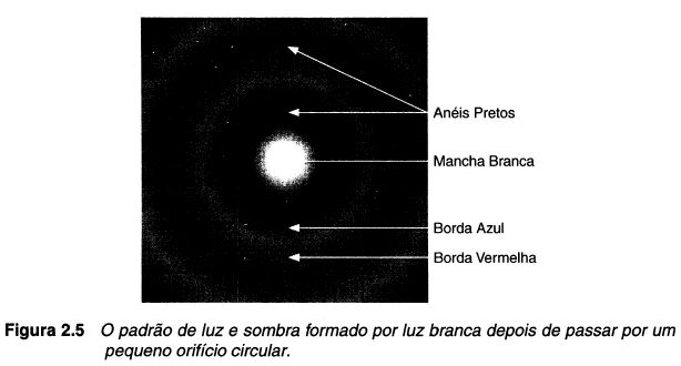 Figura 2.5