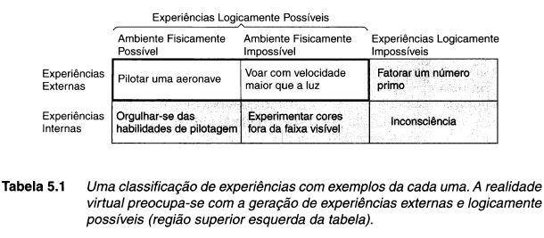 Tabela 5.1