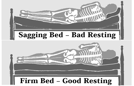 bedfirmnessreversed_fmt.png