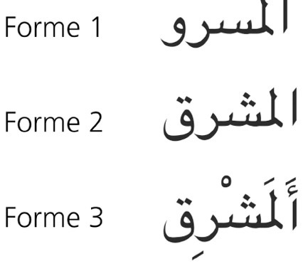 Illustration. Le plus ancien feuillet conservé du Coran (seconde moitié du viie siècle) donne une forme indéterminée (forme 1) qui peut renvoyer aux racines SRF (abuser), SRQ (voler) ou SHRQ (se lever). Une fois diacritisé (forme 2), le mot est aussitôt associé à cette dernière racine. Sa vocalisation (forme 3) permet d’identifier sans erreur possible le terme al-mašriq, « le levant ».