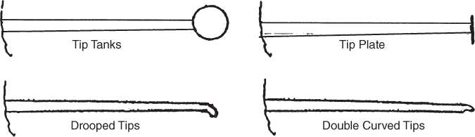 Four schematic diagrams of Tip Tanks, Tip Plate, Drooped Tips, and Double Curved Tips.