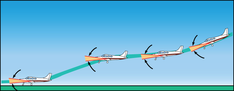 A schematic diagram for high roundout with aircrafts and arrows.