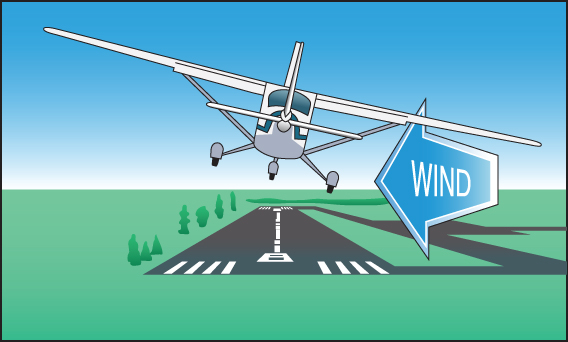 A schematic diagram for an aircraft with sideslip during crosswind.