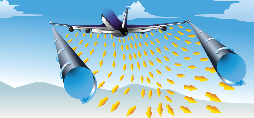 A schematic diagram of wingtip vortices behind an aircraft.