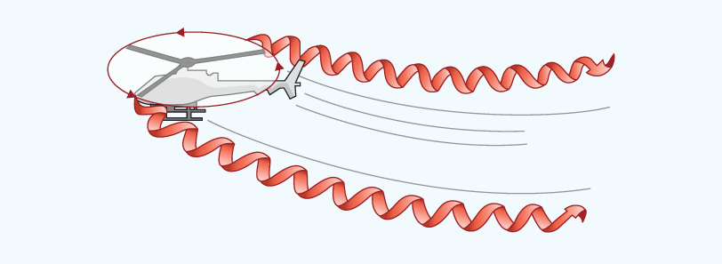 A schematic diagram for helicopter vortices.