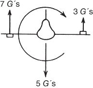 A vector diagram for asymmetrical loading.