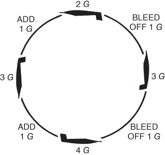 A schematic diagram of loading on an example aircraft.