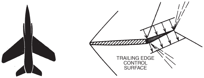 Two schematic diagrams for subsonic control surface.