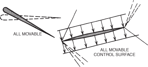 Two schematic diagrams for supersonic control surface.