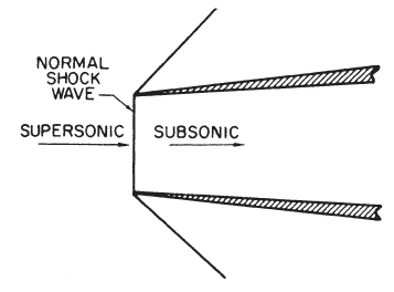 A schematic diagram for normal shock engine inlet.