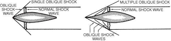 Two schematic diagrams for  “Spike” oblique shock engine inlets.