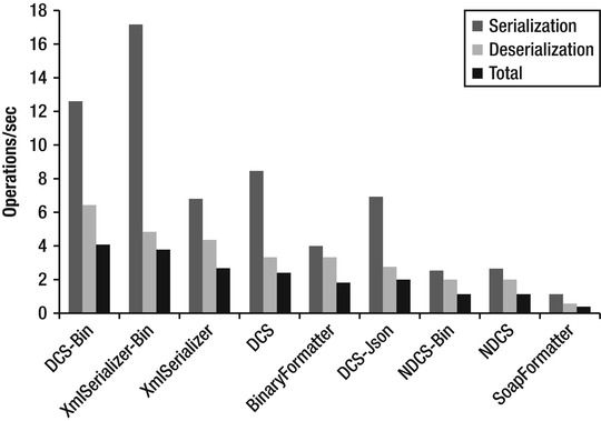 9781430244585_Fig07-03.jpg