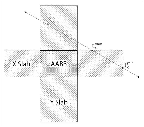 Raycast Axis Aligned Bounding Box