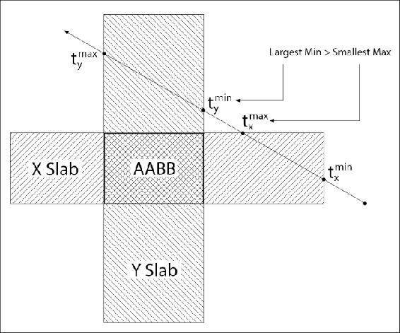 Raycast Axis Aligned Bounding Box