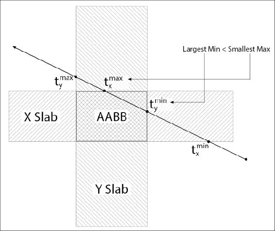 Raycast Axis Aligned Bounding Box