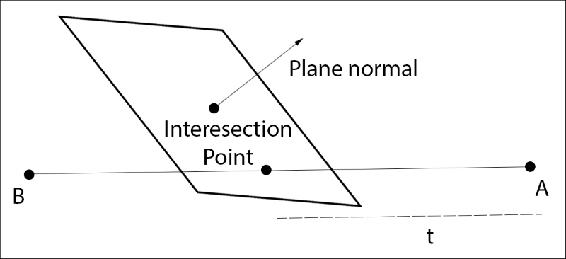 Linetest Plane