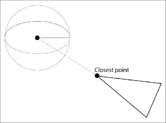 Triangle to sphere