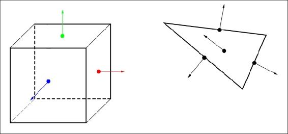 Triangle to Axis Aligned Bounding Box