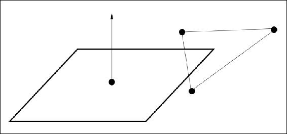 Triangle to plane