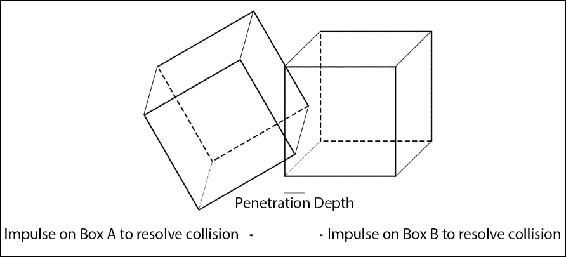 Linear Impulse