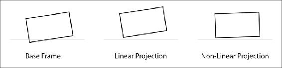 Non-linear projection