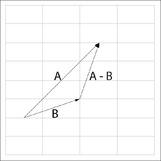 Subtraction