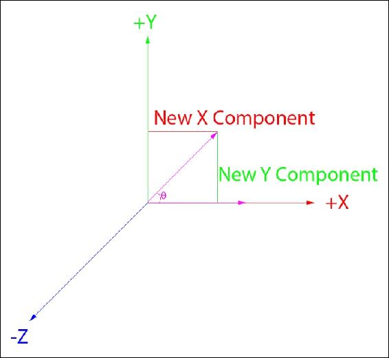 X-Basis vector