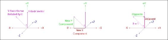 Y-Basis vector