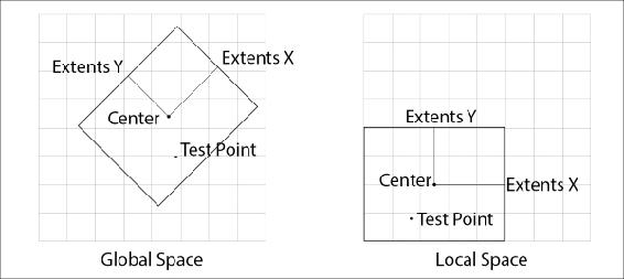 Point in an oriented rectangle